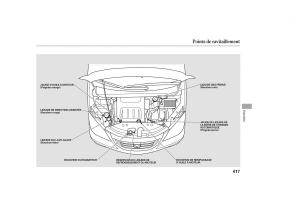 Honda-Odyssey-III-3-manuel-du-proprietaire page 436 min