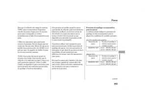 Honda-Odyssey-III-3-manuel-du-proprietaire page 462 min