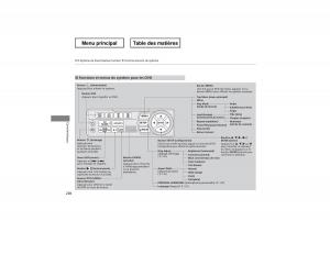 Honda-Odyssey-IV-4-manuel-du-proprietaire page 239 min