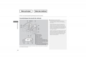 Honda-Odyssey-IV-4-manuel-du-proprietaire page 29 min