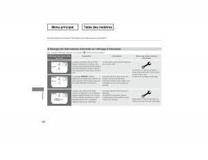 Honda-Odyssey-IV-4-manuel-du-proprietaire page 329 min