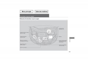 Honda-Odyssey-IV-4-manuel-du-proprietaire page 336 min