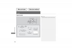 Honda-Odyssey-IV-4-manuel-du-proprietaire page 383 min