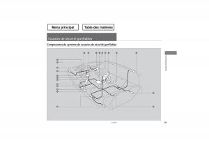 Honda-Odyssey-IV-4-manuel-du-proprietaire page 40 min