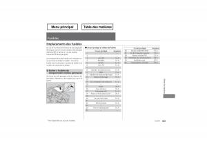 Honda-Odyssey-IV-4-manuel-du-proprietaire page 404 min