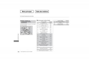 Honda-Odyssey-IV-4-manuel-du-proprietaire page 405 min