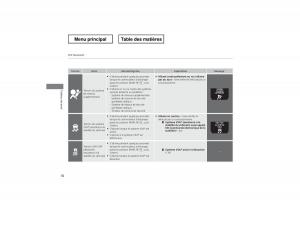 Honda-Odyssey-IV-4-manuel-du-proprietaire page 77 min