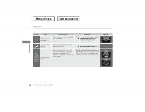 Honda-Odyssey-IV-4-manuel-du-proprietaire page 83 min