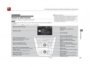 Honda-Odyssey-IV-4-FL-manuel-du-proprietaire page 228 min