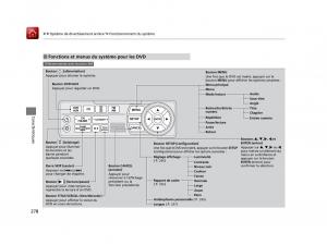 Honda-Odyssey-IV-4-FL-manuel-du-proprietaire page 279 min