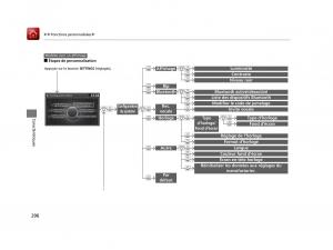 Honda-Odyssey-IV-4-FL-manuel-du-proprietaire page 297 min