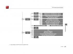 Honda-Odyssey-IV-4-FL-manuel-du-proprietaire page 298 min