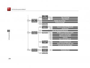 Honda-Odyssey-IV-4-FL-manuel-du-proprietaire page 299 min