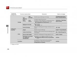 Honda-Odyssey-IV-4-FL-manuel-du-proprietaire page 301 min