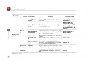 Honda-Odyssey-IV-4-FL-manuel-du-proprietaire page 303 min