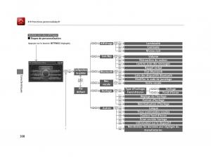 Honda-Odyssey-IV-4-FL-manuel-du-proprietaire page 309 min