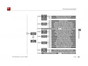 Honda-Odyssey-IV-4-FL-manuel-du-proprietaire page 310 min