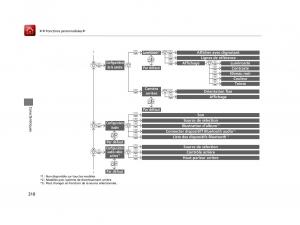 Honda-Odyssey-IV-4-FL-manuel-du-proprietaire page 311 min