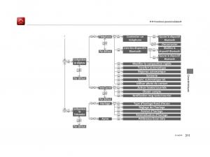 Honda-Odyssey-IV-4-FL-manuel-du-proprietaire page 312 min