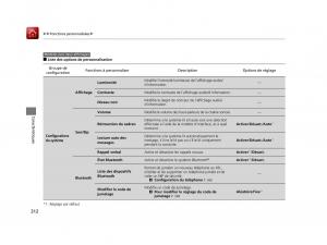 Honda-Odyssey-IV-4-FL-manuel-du-proprietaire page 313 min