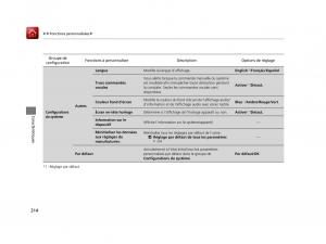 Honda-Odyssey-IV-4-FL-manuel-du-proprietaire page 315 min