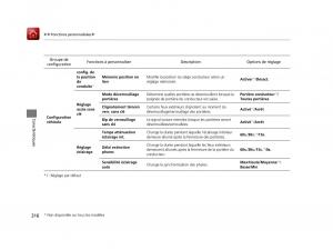 Honda-Odyssey-IV-4-FL-manuel-du-proprietaire page 317 min