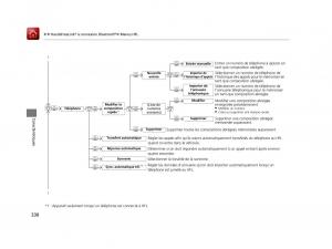 Honda-Odyssey-IV-4-FL-manuel-du-proprietaire page 331 min