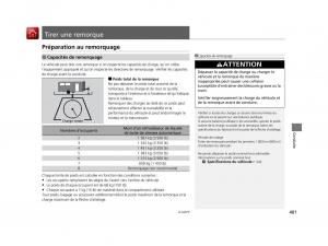 Honda-Odyssey-IV-4-FL-manuel-du-proprietaire page 402 min