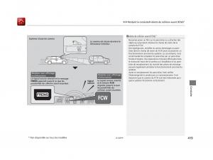 Honda-Odyssey-IV-4-FL-manuel-du-proprietaire page 420 min