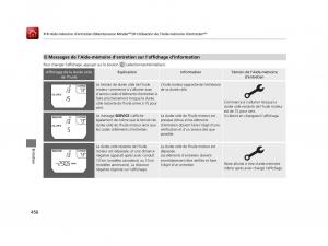 Honda-Odyssey-IV-4-FL-manuel-du-proprietaire page 457 min