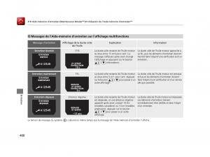 Honda-Odyssey-IV-4-FL-manuel-du-proprietaire page 461 min