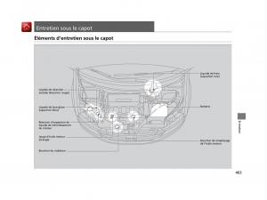 Honda-Odyssey-IV-4-FL-manuel-du-proprietaire page 464 min