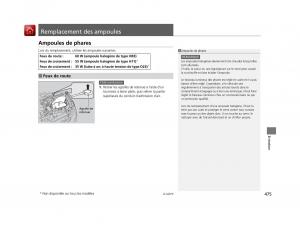 Honda-Odyssey-IV-4-FL-manuel-du-proprietaire page 476 min