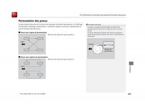 Honda-Odyssey-IV-4-FL-manuel-du-proprietaire page 498 min