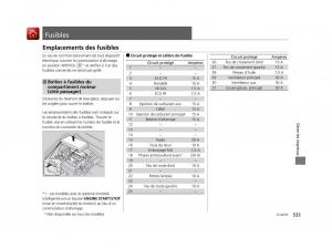 Honda-Odyssey-IV-4-FL-manuel-du-proprietaire page 534 min