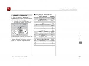 Honda-Odyssey-IV-4-FL-manuel-du-proprietaire page 538 min