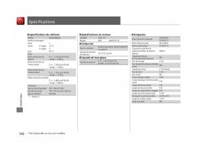 Honda-Odyssey-IV-4-FL-manuel-du-proprietaire page 543 min