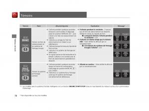 Honda-Odyssey-IV-4-FL-manuel-du-proprietaire page 71 min