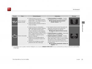 Honda-Odyssey-IV-4-FL-manuel-du-proprietaire page 72 min