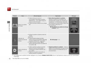 Honda-Odyssey-IV-4-FL-manuel-du-proprietaire page 73 min