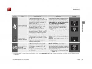 Honda-Odyssey-IV-4-FL-manuel-du-proprietaire page 74 min