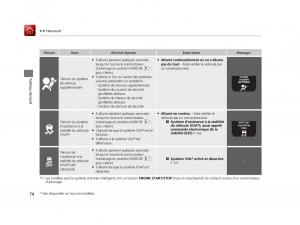 Honda-Odyssey-IV-4-FL-manuel-du-proprietaire page 75 min