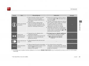 Honda-Odyssey-IV-4-FL-manuel-du-proprietaire page 78 min