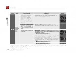 Honda-Odyssey-IV-4-FL-manuel-du-proprietaire page 81 min