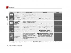 Honda-Odyssey-IV-4-FL-manuel-du-proprietaire page 83 min