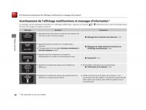 Honda-Odyssey-IV-4-FL-manuel-du-proprietaire page 87 min