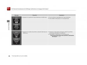 Honda-Odyssey-IV-4-FL-manuel-du-proprietaire page 89 min