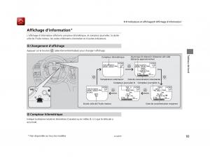 Honda-Odyssey-IV-4-FL-manuel-du-proprietaire page 94 min