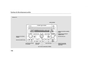 Honda-Pilot-I-1-FL-manuel-du-proprietaire page 144 min