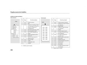 Honda-Pilot-I-1-FL-manuel-du-proprietaire page 282 min